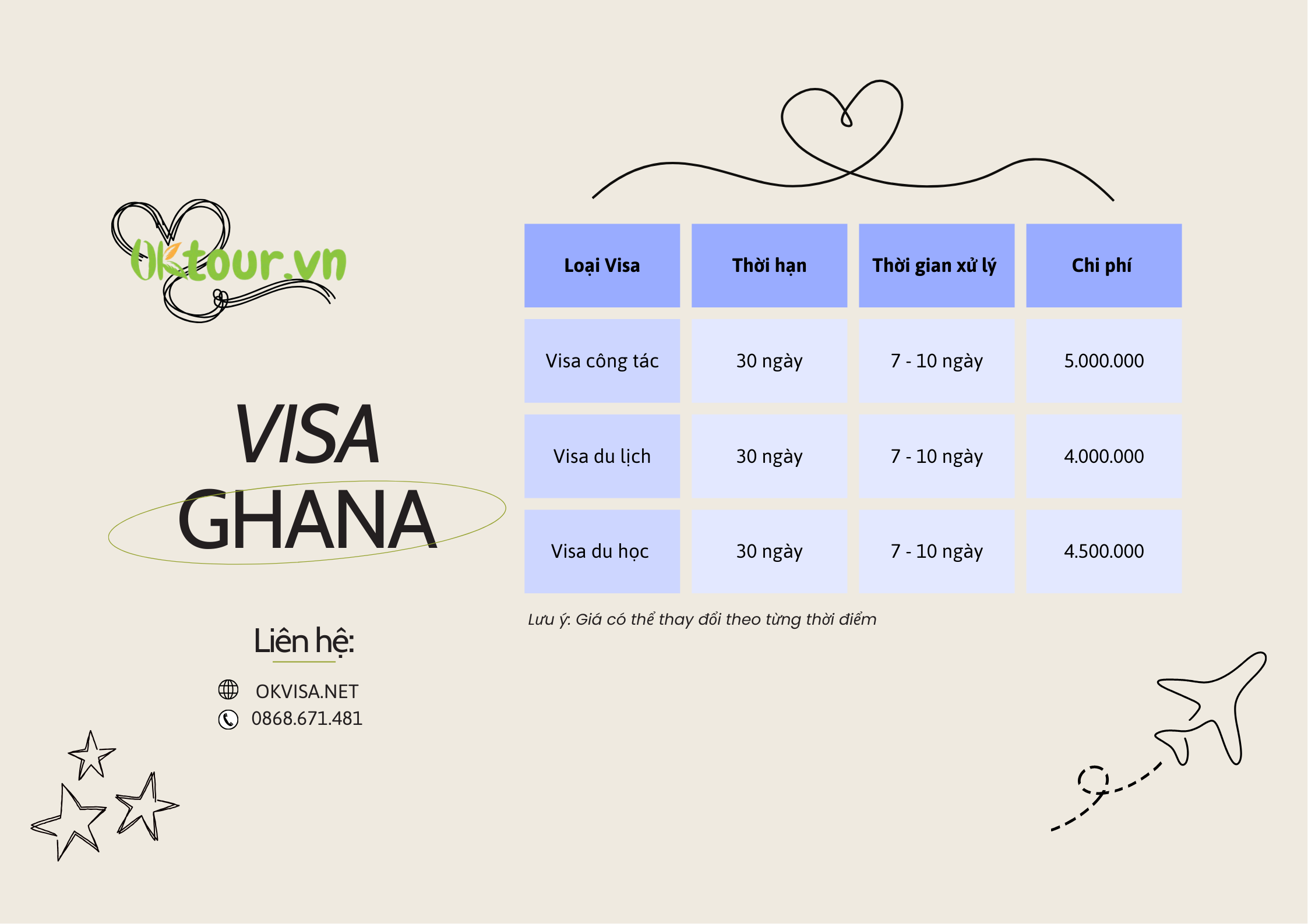 Chi phí visa Ghana